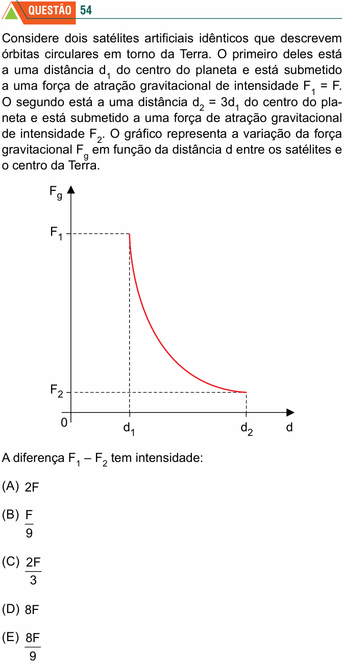 Enunciado da questão 54 de Física do FMABC 2025