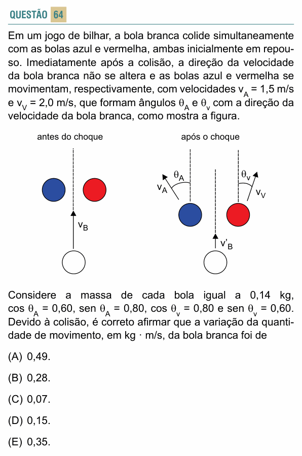 Enunciado da questão 64 de Física do FACISB 2015