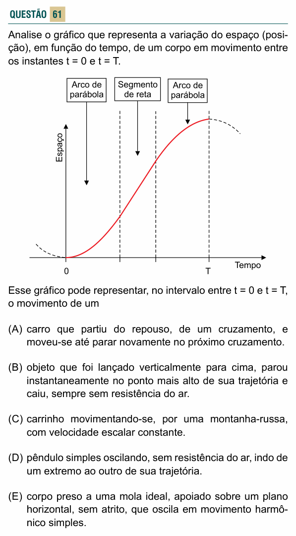 Enunciado da questão 61 de Física do FACISB 2020