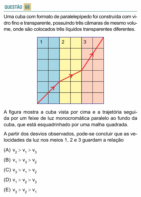 Enunciado da questão 68 de Física do FACISB 2021