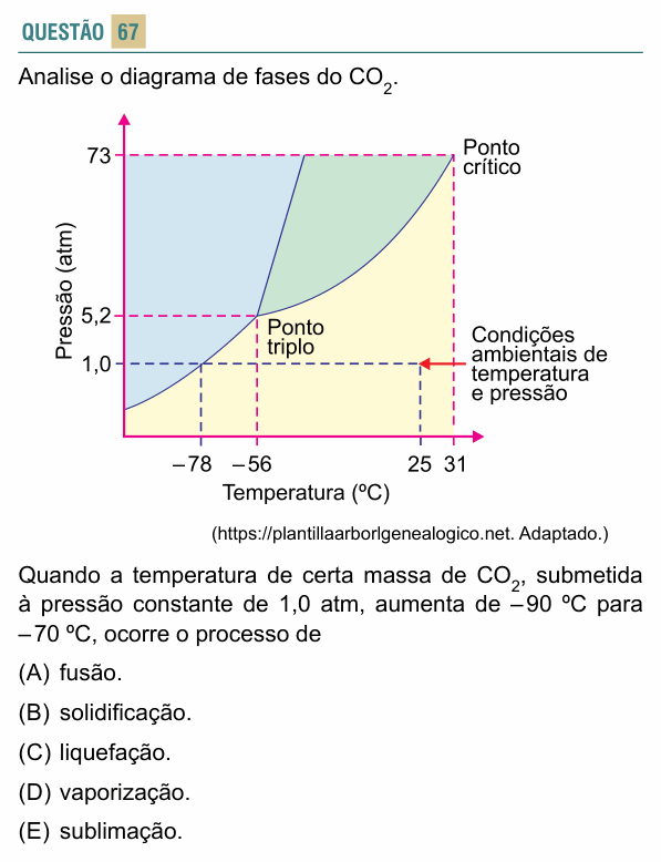 Enunciado da questão 67 de Física do FACISB 2025