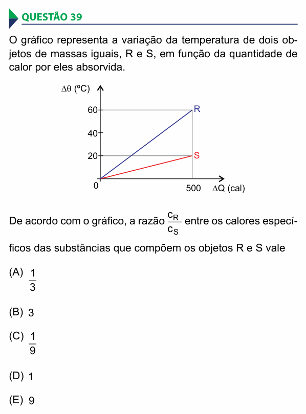 Enunciado da questão 39 de Física do FAMECA 2015