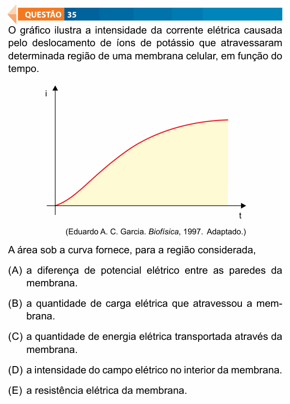 Enunciado da questão 35 de Física do FAMECA 2019