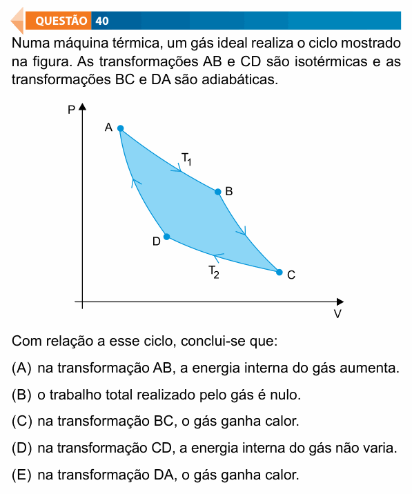 Enunciado da questão 40 de Física do FAMECA 2019