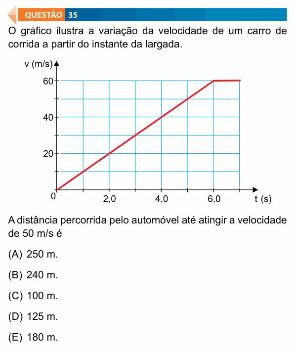Enunciado da questão 35 de Física do FAMECA 2020