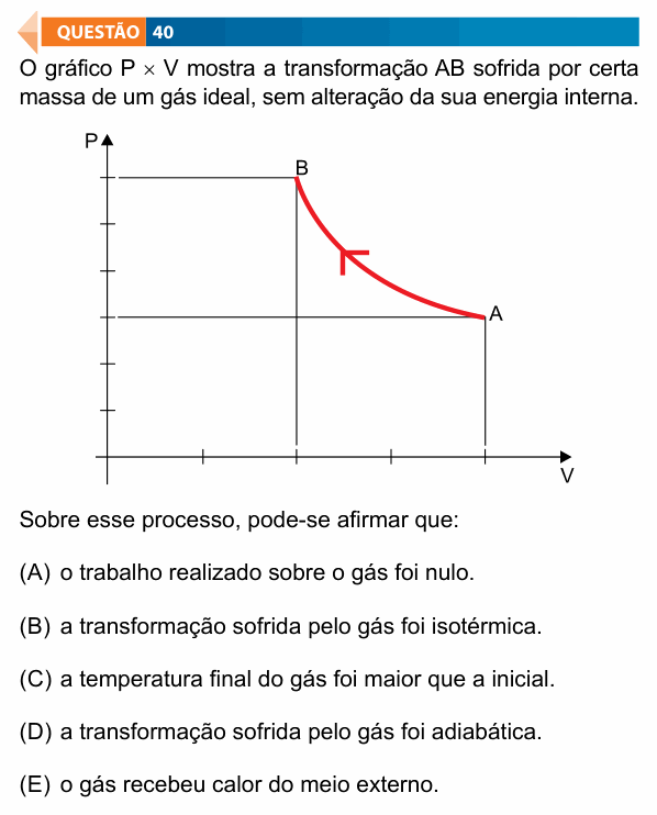 Enunciado da questão 40 de Física do FAMECA 2020