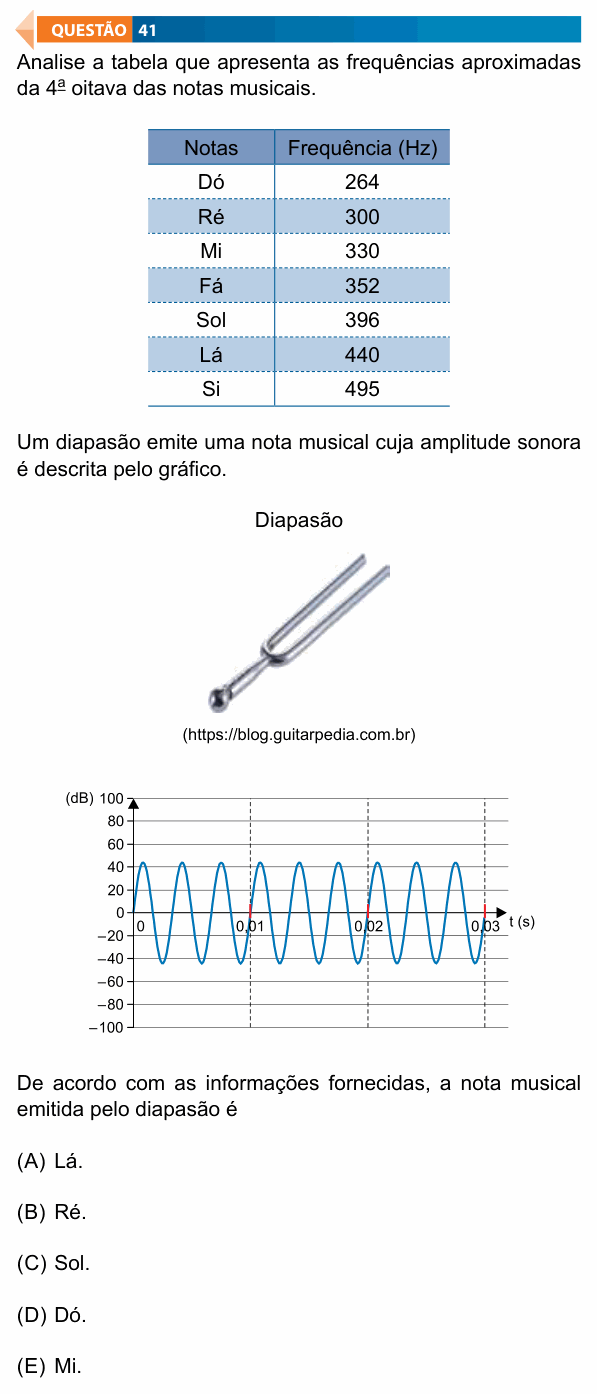 Enunciado da questão 41 de Física do FAMECA 2021