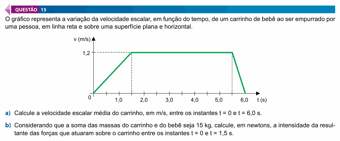 Enunciado da questão 15 de Física do FAMECA 2023 (2º dia)