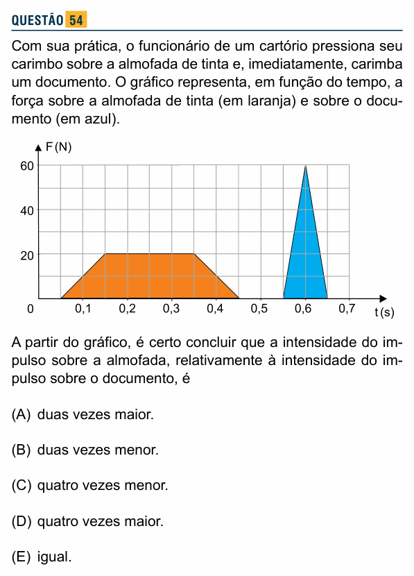 Enunciado da questão 54 de Física do Santa Marcelina 2015 (2º semestre)