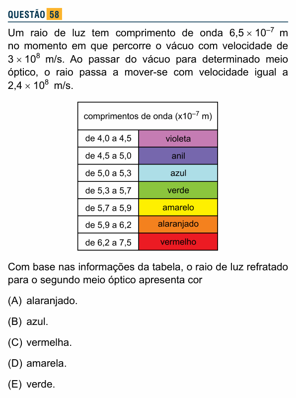 Enunciado da questão 58 de Física do Santa Marcelina 2016