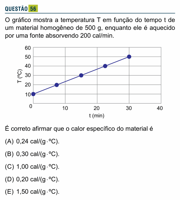 Enunciado da questão 56 de Física do Santa Marcelina 2018