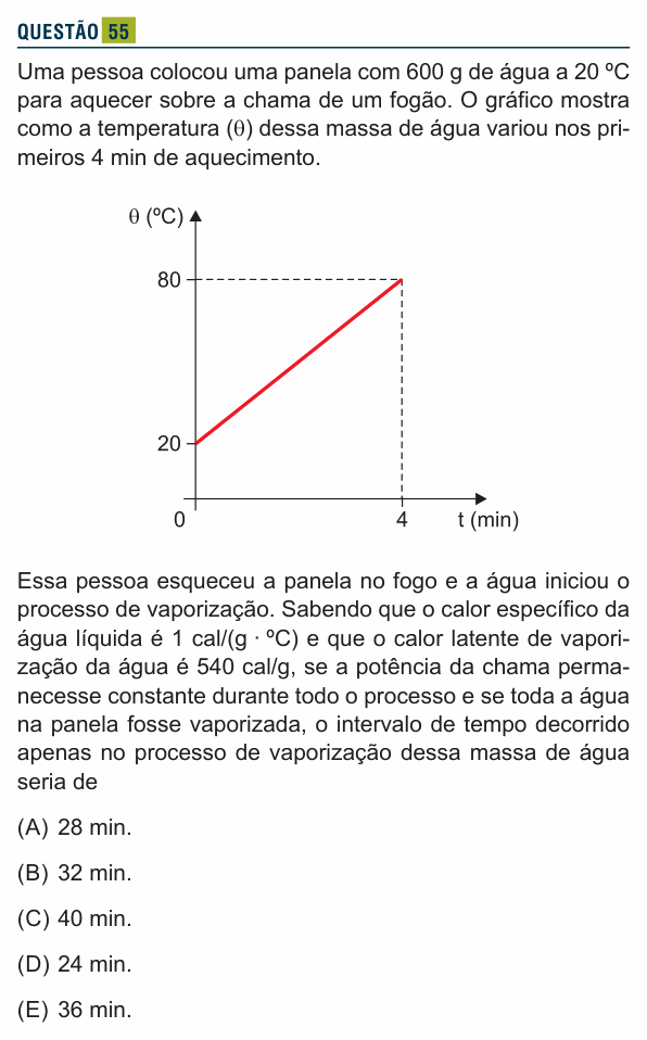 Enunciado da questão 55 de Física do Santa Marcelina 2023