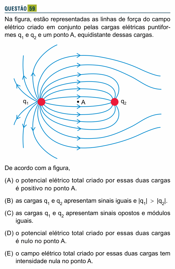 Enunciado da questão 59 de Física do Santa Marcelina 2025 (2º semestre)