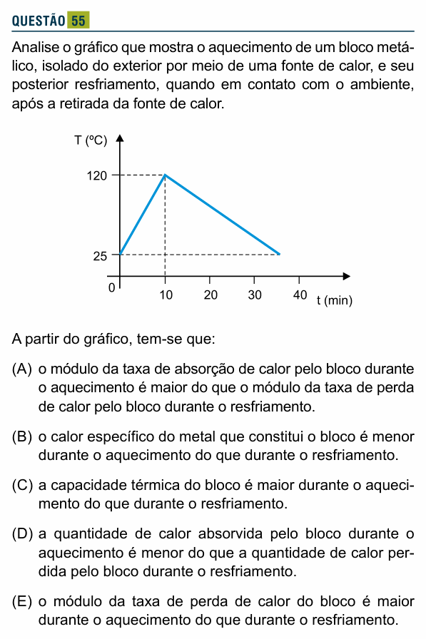 Enunciado da questão 55 de Física do Santa Marcelina 2026