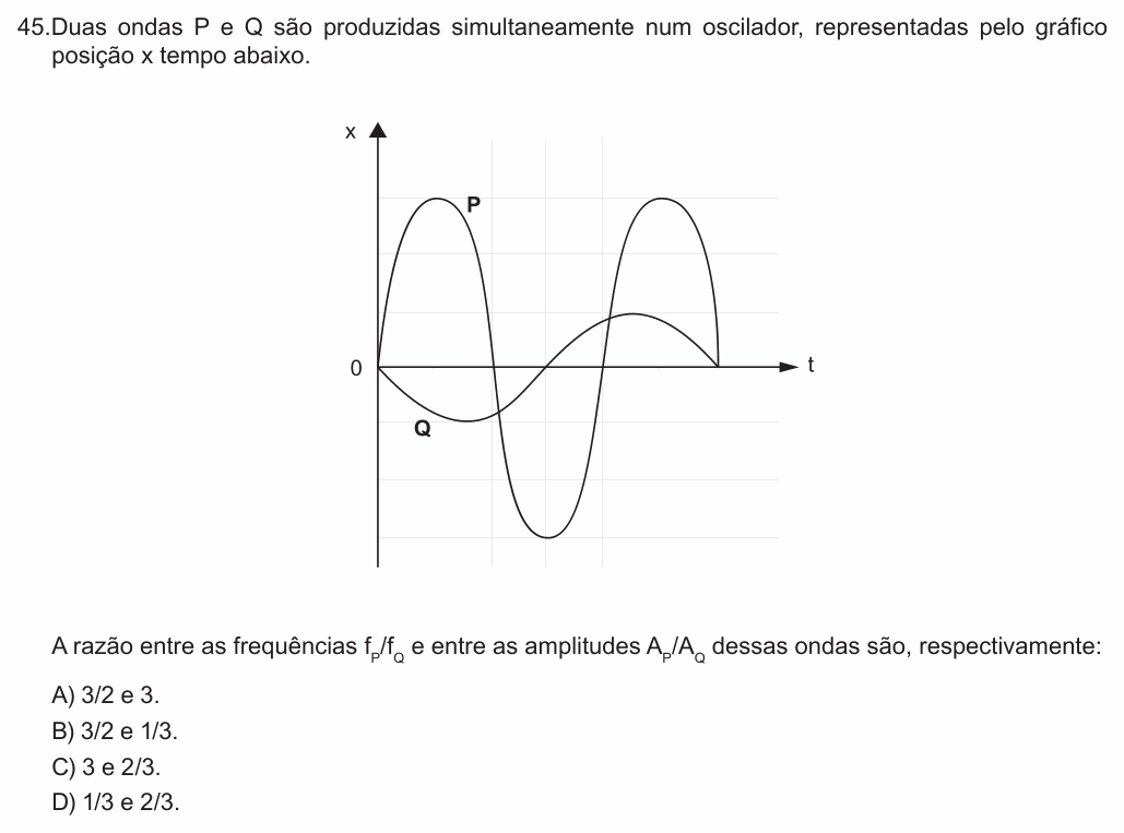 Enunciado da questão 45 de Física do FCM-MG 2019