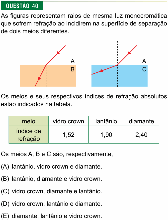 Enunciado da questão 40 de Física do FMJ 2017