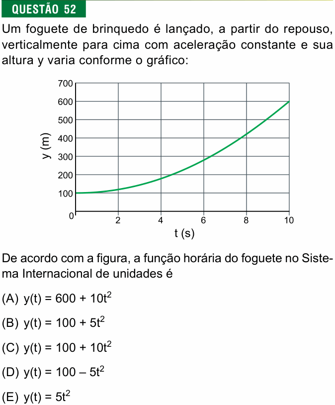 Enunciado da questão 52 de Física do FMJ 2019