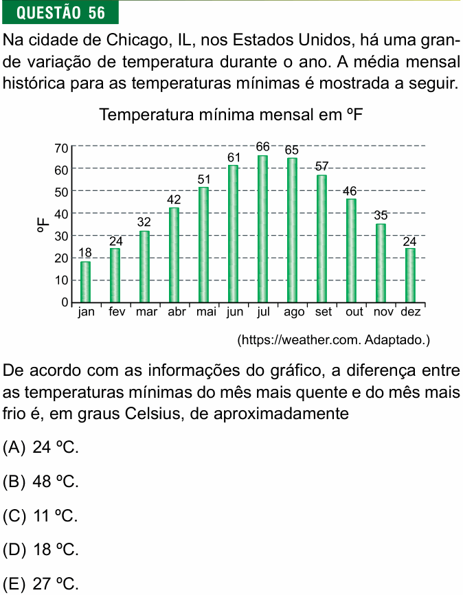 Enunciado da questão 56 de Física do FMJ 2019