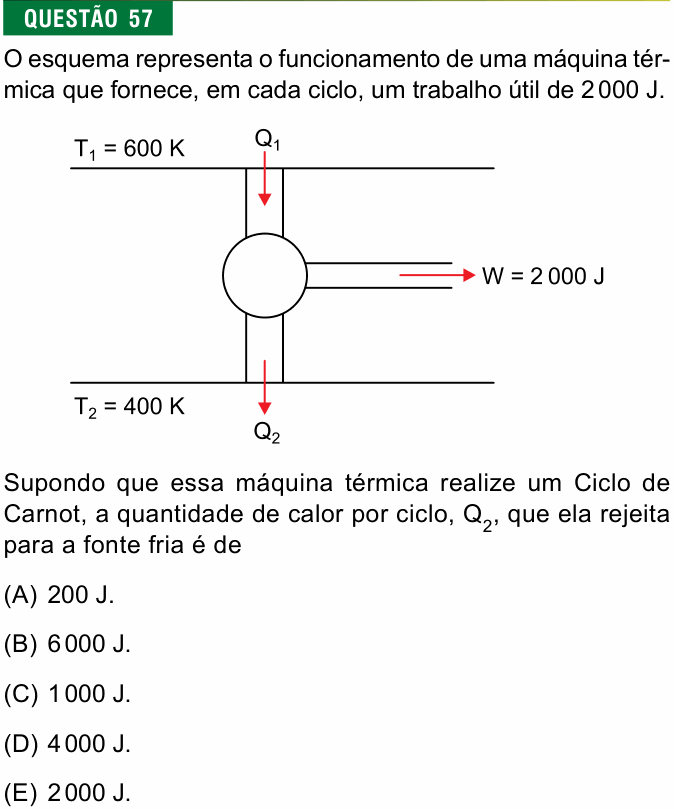 Enunciado da questão 57 de Física do FMJ 2019