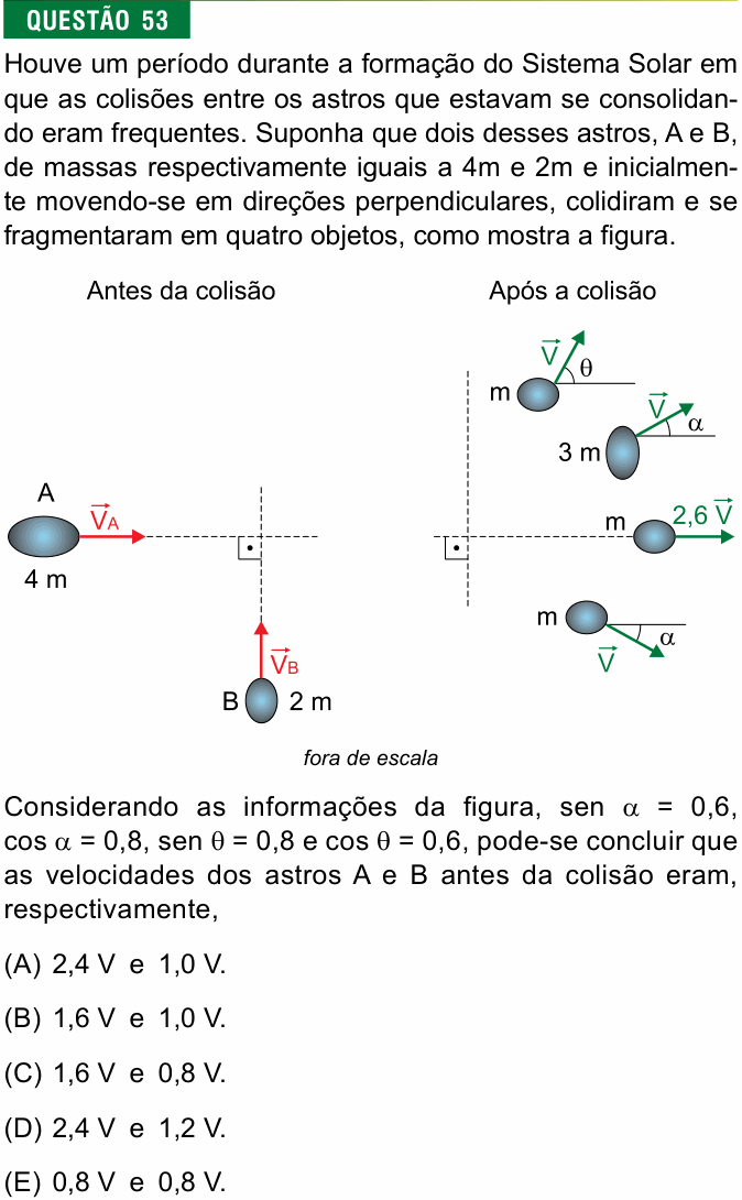Enunciado da questão 53 de Física do FMJ 2020