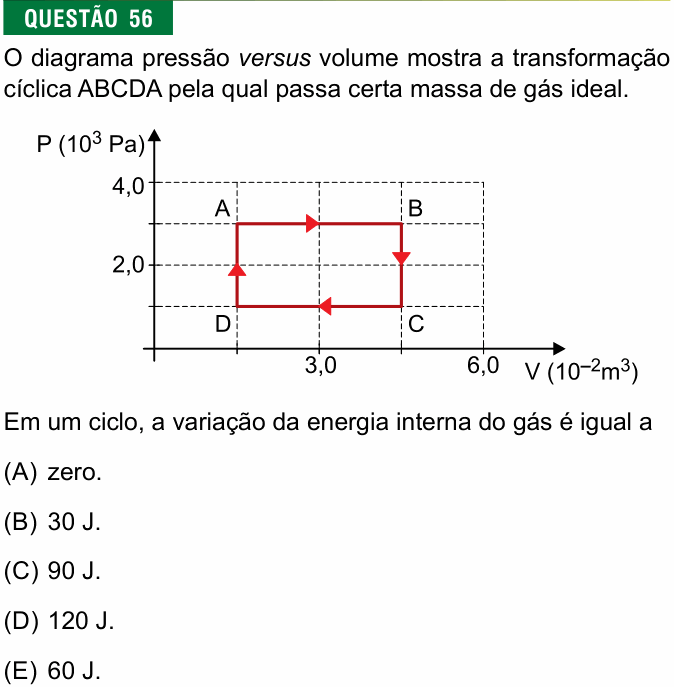 Enunciado da questão 56 de Física do FMJ 2020
