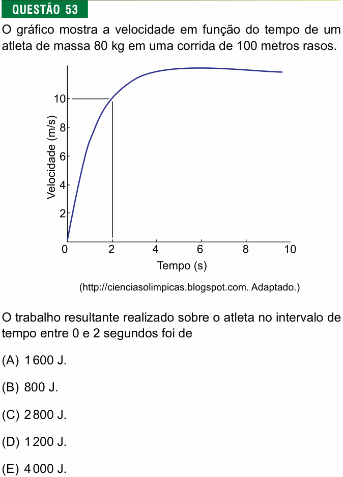 Enunciado da questão 53 de Física do FMJ 2021