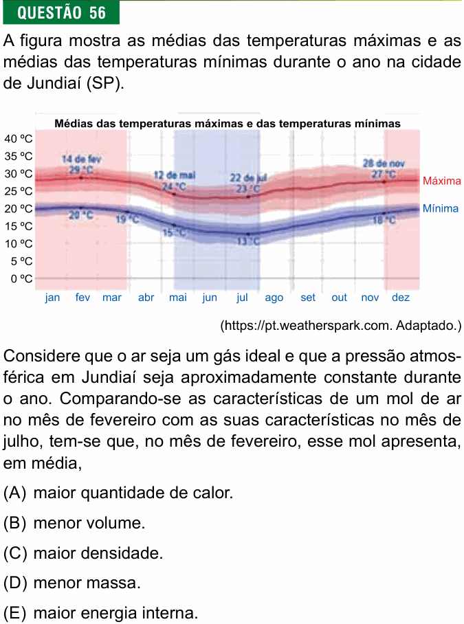 Enunciado da questão 56 de Física do FMJ 2021