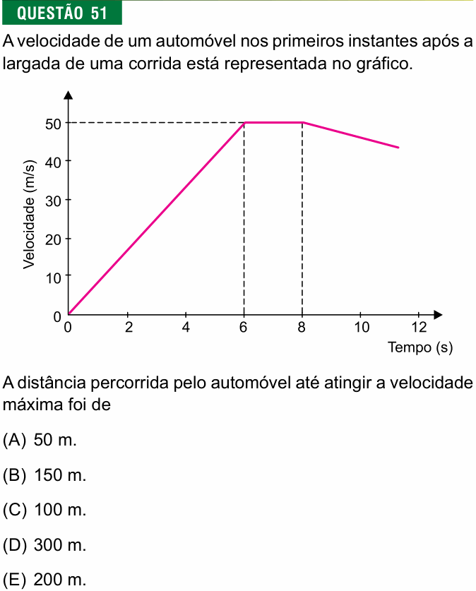 Enunciado da questão 51 de Física do FMJ 2022