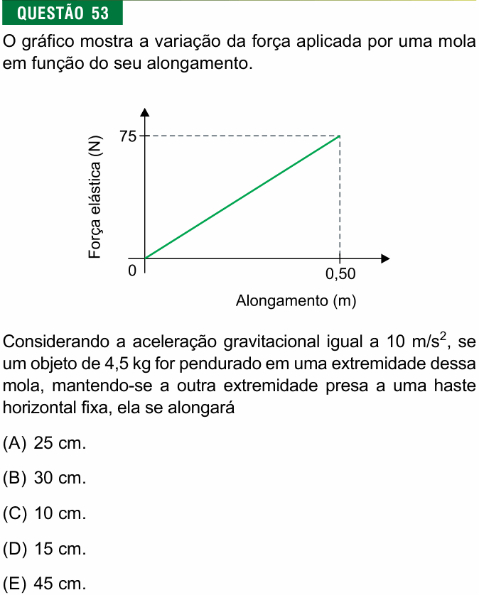 Enunciado da questão 53 de Física do FMJ 2023