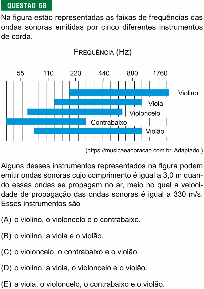 Enunciado da questão 58 de Física do FMJ 2023