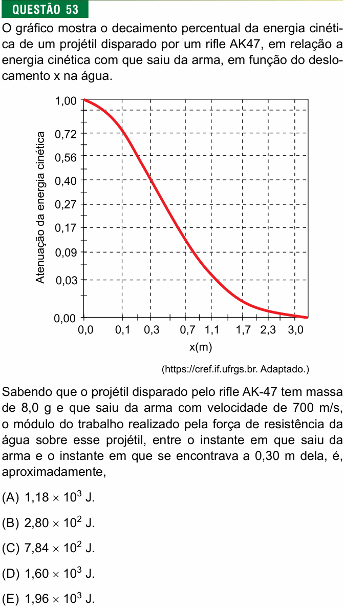 Enunciado da questão 53 de Física do FMJ 2024