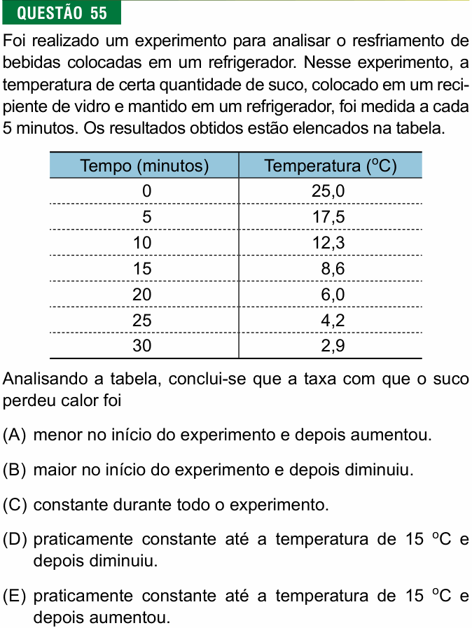 Enunciado da questão 55 de Física do FMJ 2024