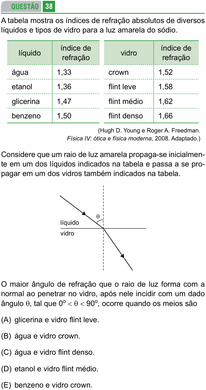 Enunciado da questão 38 de Física do FAMERP 2015
