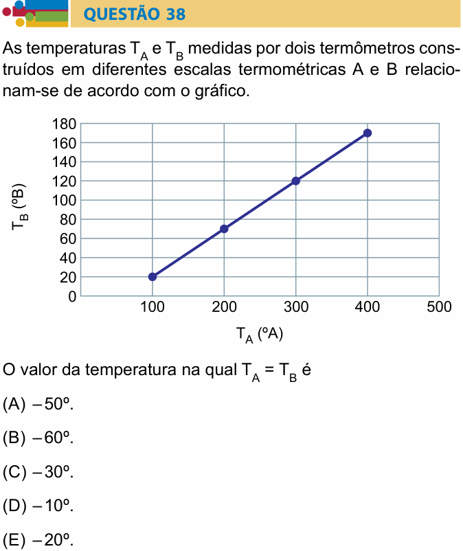 Enunciado da questão 38 de Física do Humanitas 2018