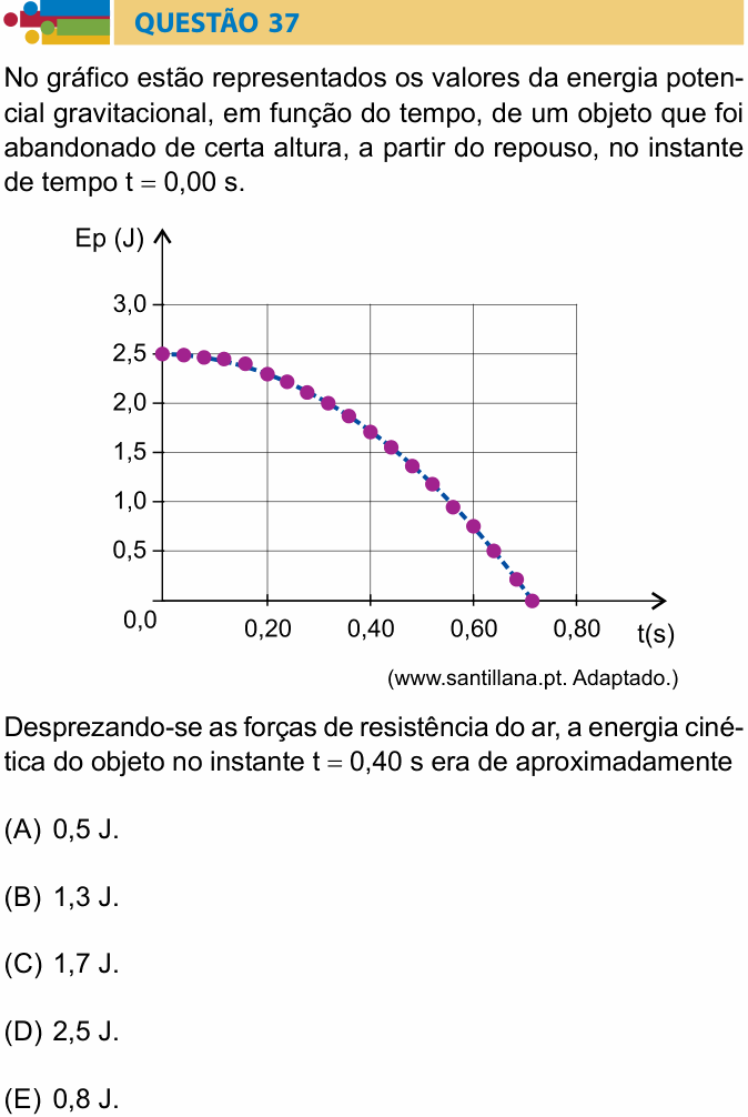 Enunciado da questão 37 de Física do Humanitas 2021 (2º semestre)
