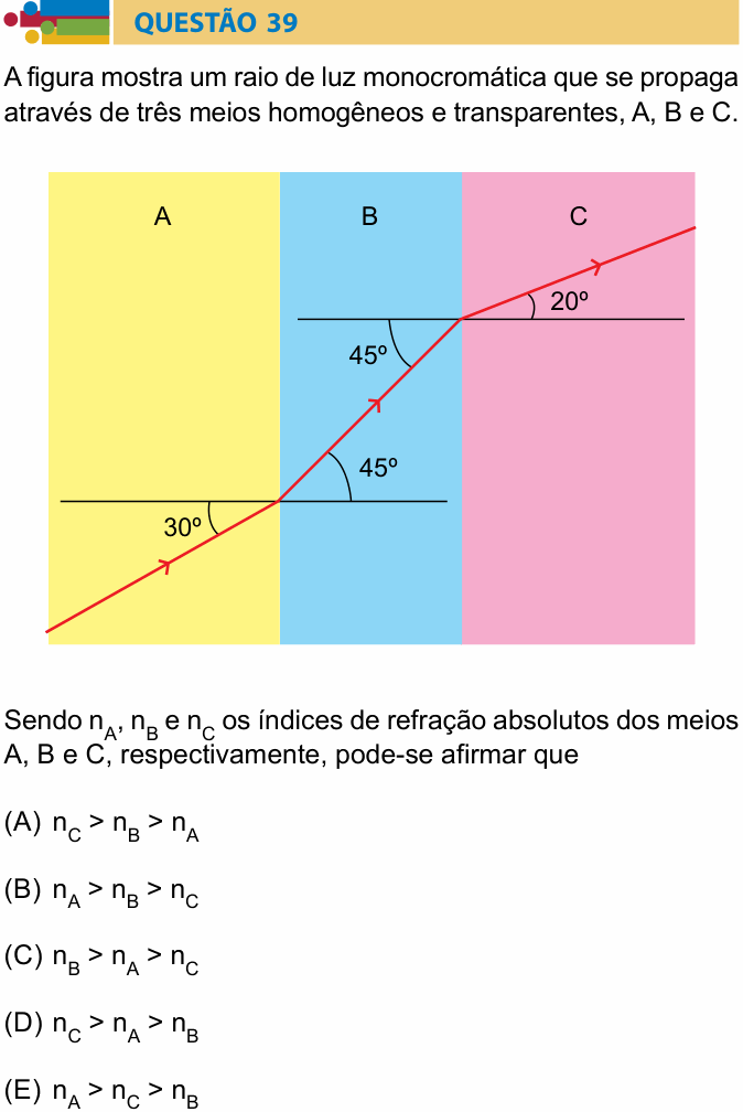 Enunciado da questão 39 de Física do Humanitas 2021