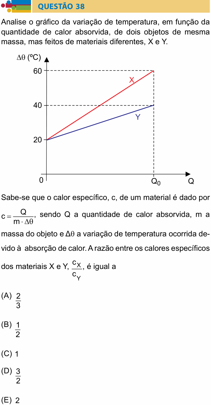 Enunciado da questão 38 de Física do Humanitas 2023 (2º semestre)