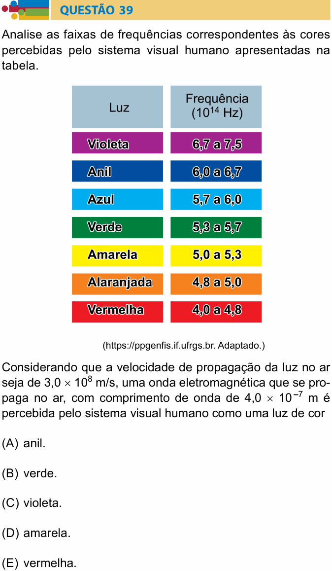 Enunciado da questão 39 de Física do Humanitas 2023