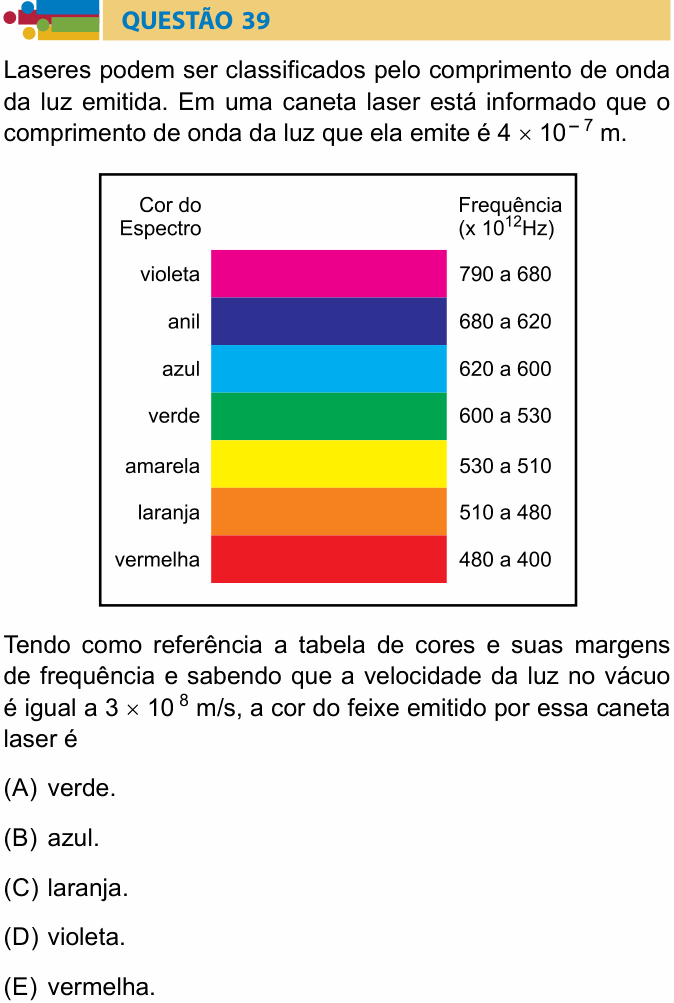 Enunciado da questão 39 de Física do Humanitas 2025
