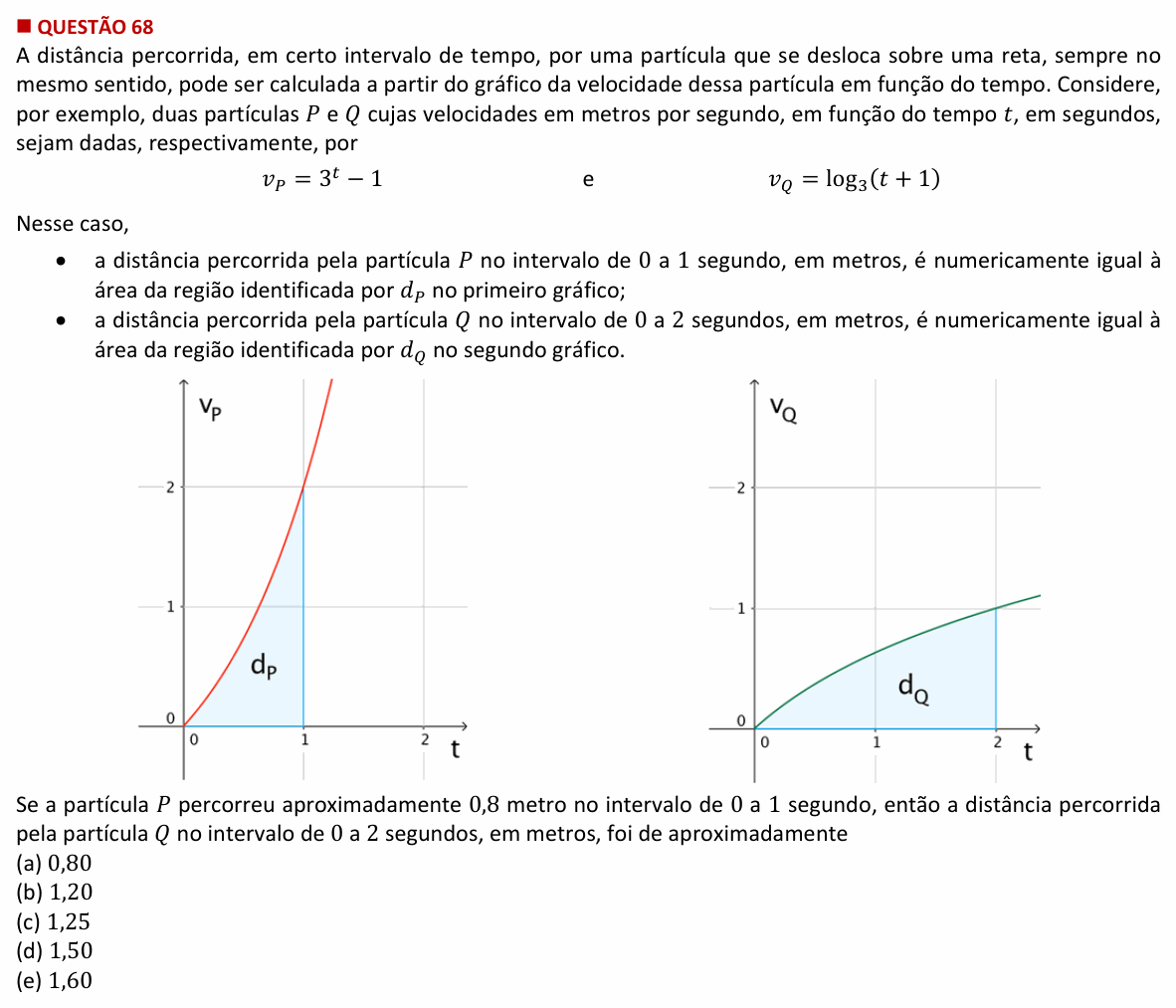 Enunciado da questão 68 de Física do Insper 2016 (Engenharia)