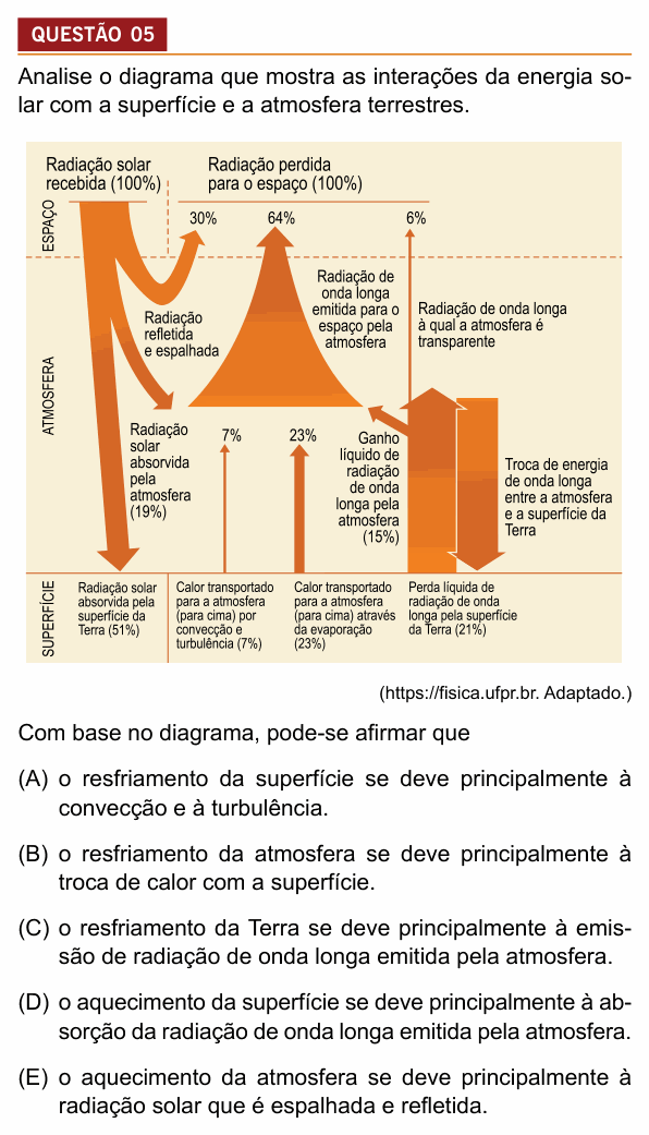 Enunciado da questão 5 de Física do Insper 2020 (Engenharias)