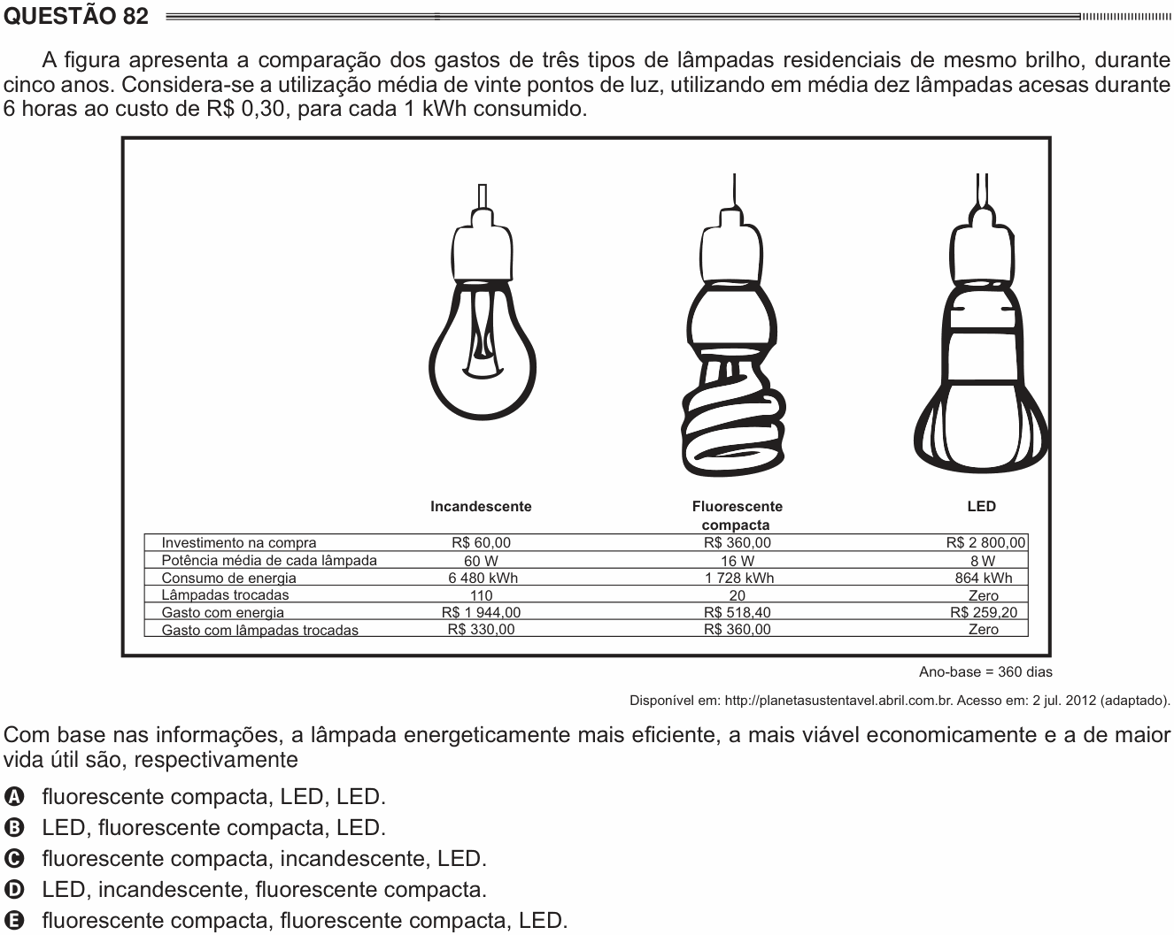 Enunciado da questão 82 de Física do ENEM 2014 PPL