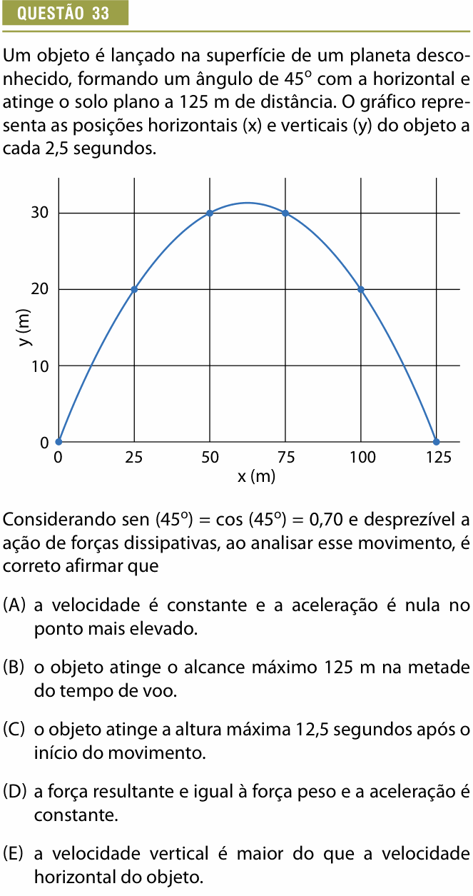 Enunciado da questão 33 de Física do Provão Paulista 2023 (1ª série, 2ª aplicação)