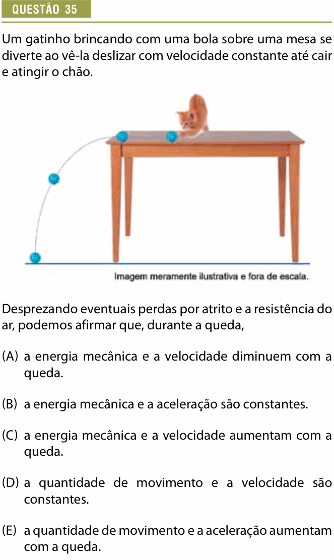 Enunciado da questão 35 de Física do Provão Paulista 2023 (1ª série, 2ª aplicação)