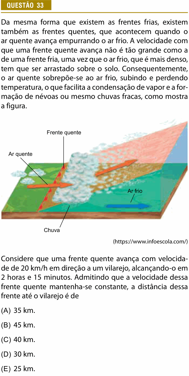 Enunciado da questão 33 de Física do Provão Paulista 2023 (3ª série, 2ª aplicação)