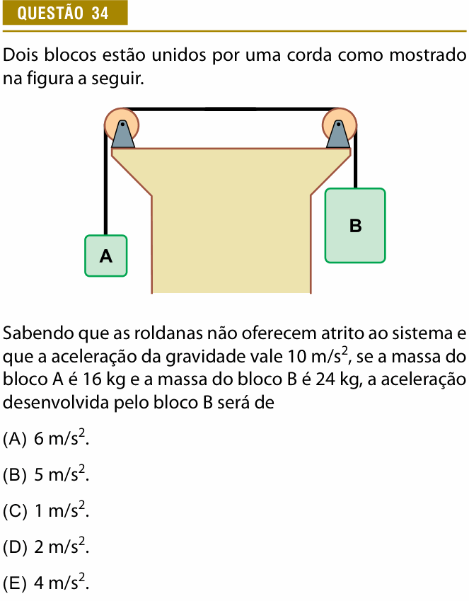 Enunciado da questão 34 de Física do Provão Paulista 2023 (3ª série, 2ª aplicação)