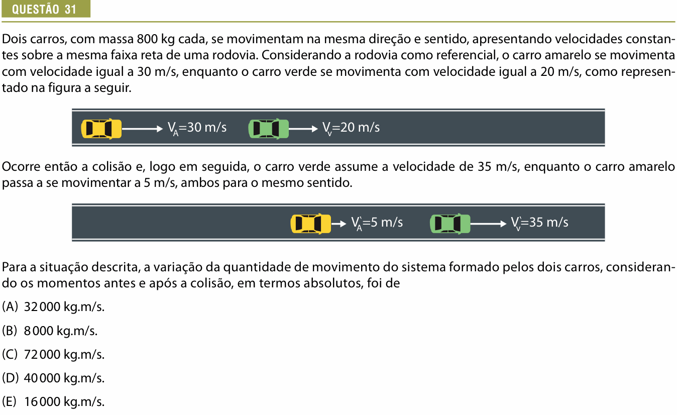 Enunciado da questão 31 de Física do Provão Paulista 2024 (1ª série, 2ª aplicação)