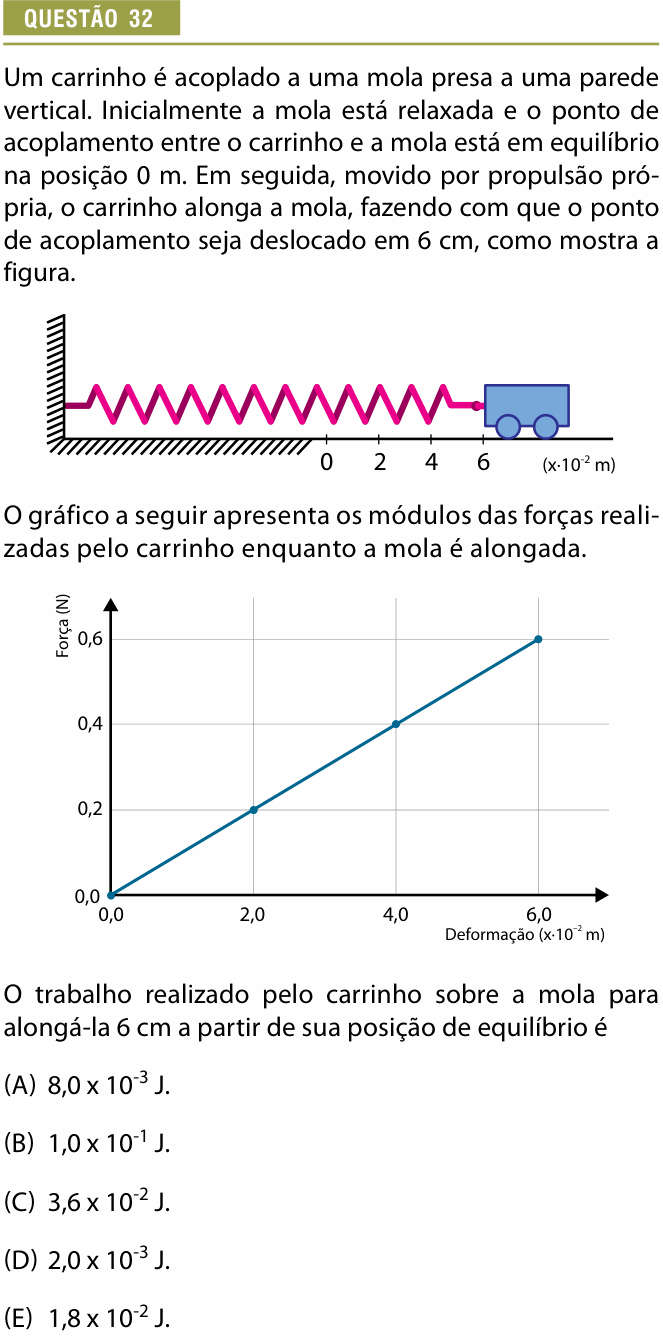 Enunciado da questão 32 de Física do Provão Paulista 2024 (1ª série, 2ª aplicação)