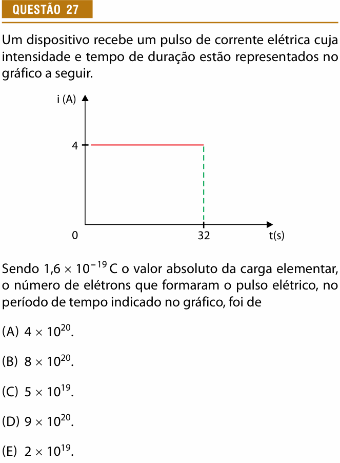 Enunciado da questão 27 de Física do Provão Paulista 2024 (2ª série, 2ª aplicação)