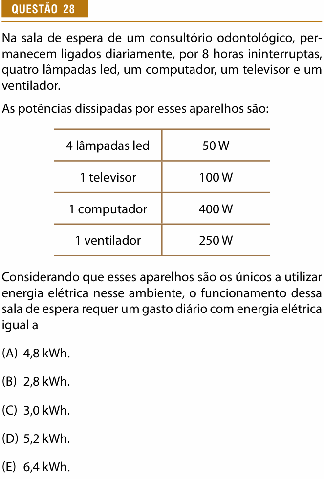 Enunciado da questão 28 de Física do Provão Paulista 2024 (2ª série, 2ª aplicação)